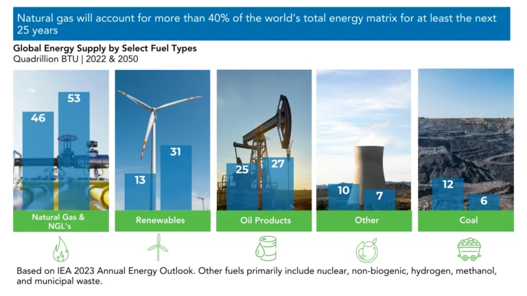 stabilis solutions lng gueling bunkering systems 2 768x432